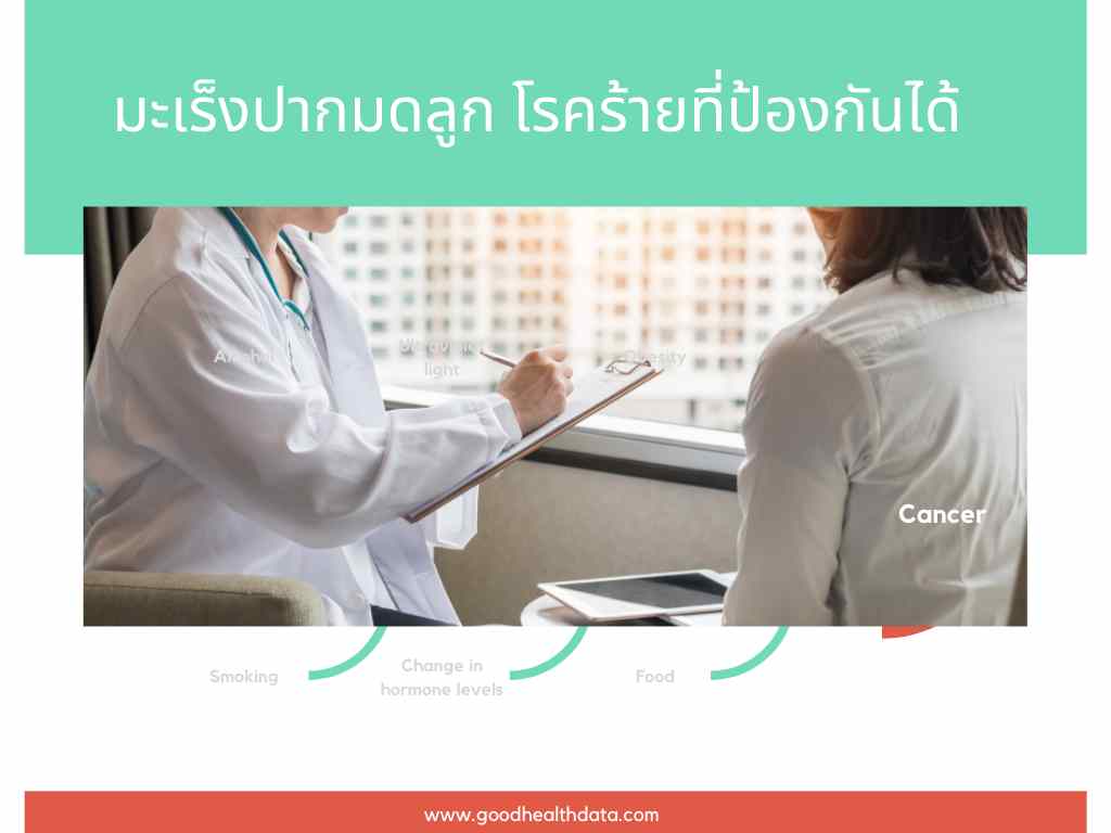 มะเร็งปากมดลูก